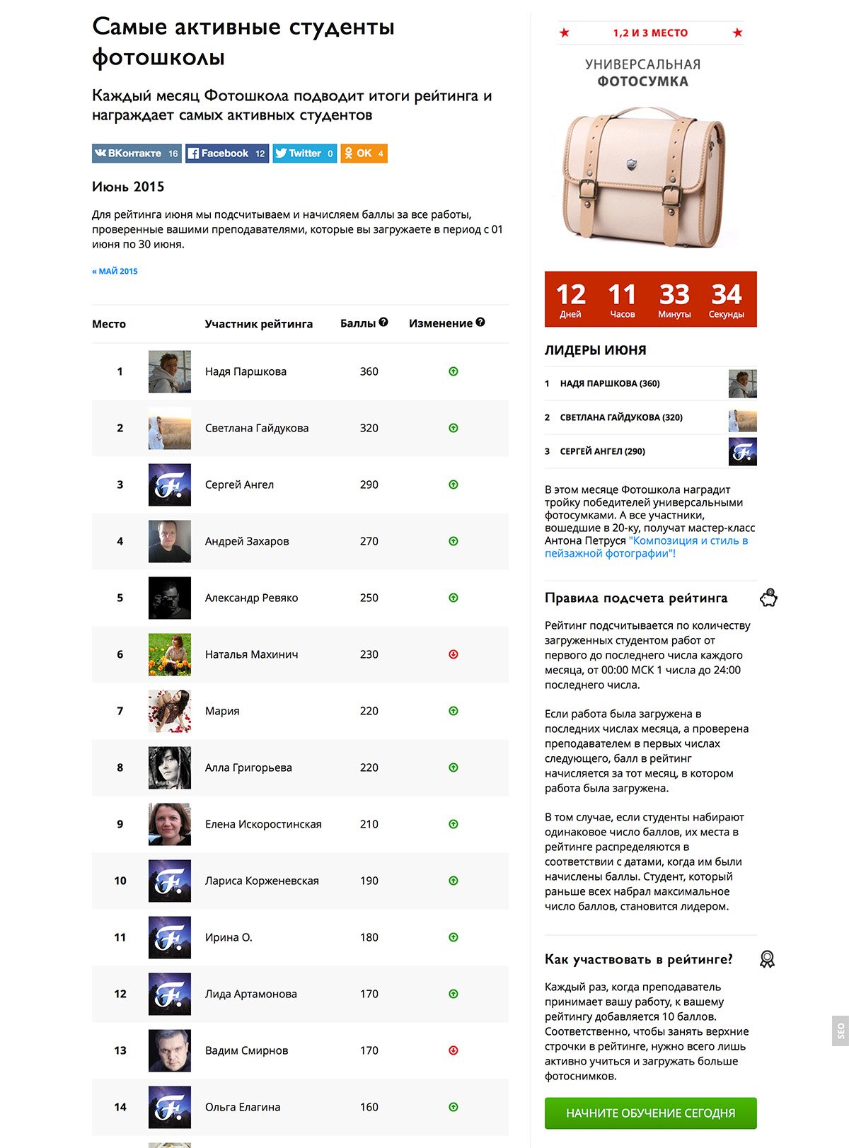 Rating